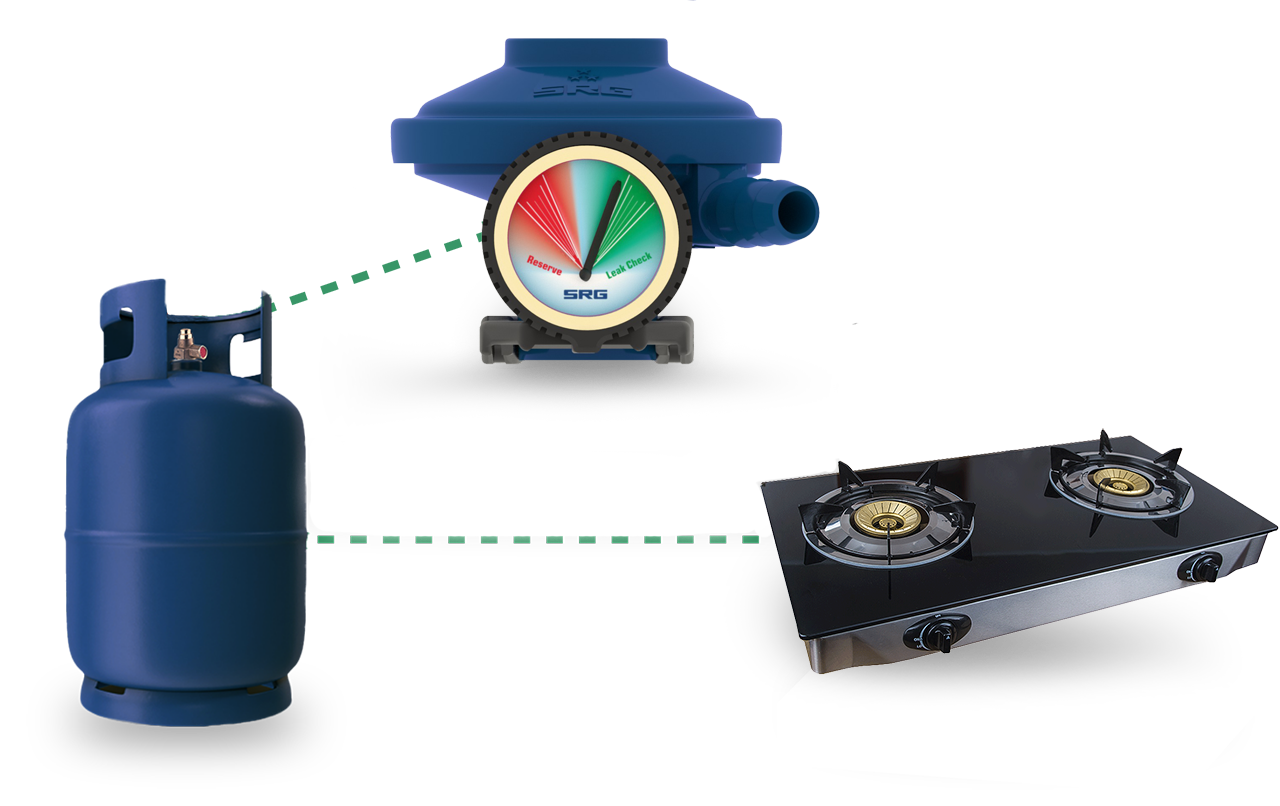 SRG Indicator Regulator